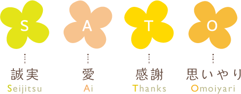 「愛」「感謝」「誠実」「思いやり」